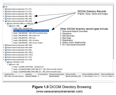 DICOM Directory Browser